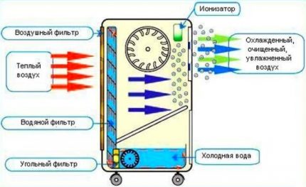El principi de funcionament del refrigerador per evaporador Evaporador del refrigerador