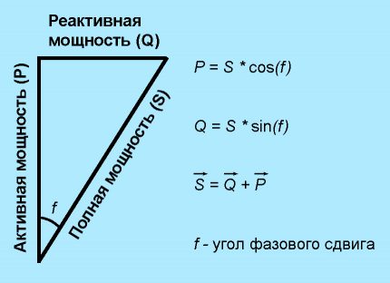 Formulas for determining the automatic switch by load power Classic Power Triangle