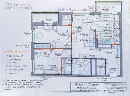 Location scheme of electricity consumers Sample wiring diagram