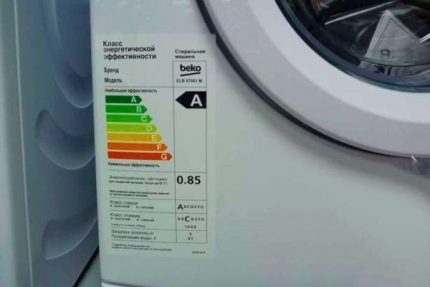 Energy Efficiency Energy efficiency class