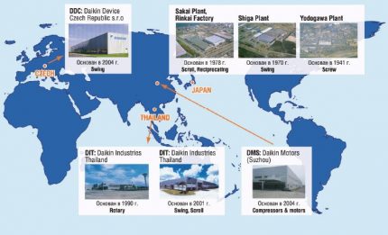 Air Conditioner Manufacturers Daikin Daikin manufacturing countries