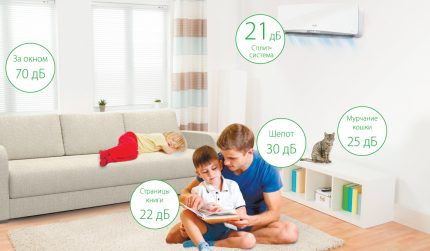 Domestic noise in the room Household noise levels in the apartment