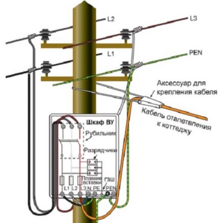 Circuit for a three-phase network Circuit for a three-phase network