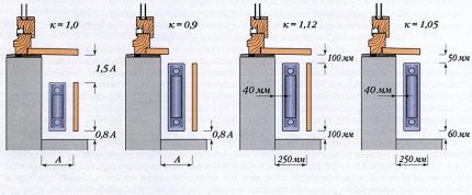 Tukar radiator pemindahan haba