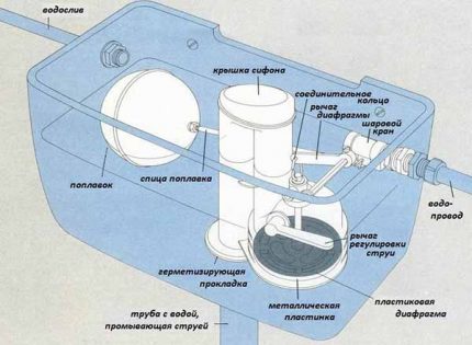 Standard Scheme ng Tank ng Drain Pamantayang disenyo ng tanke