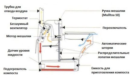 Skema almari kering BioLet 25