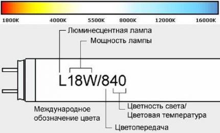 Decoding luminescent marking Fluorescent lamp marking