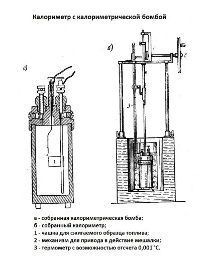 Calorimeter na may bomba ng calorimetric TST calorimeter bomba