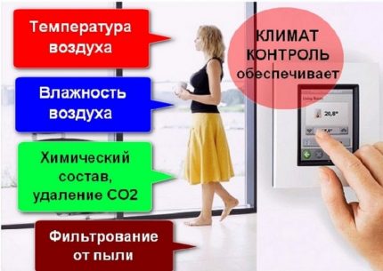 Schéma des possibilités de la technologie climatique Options de climatisation pour l'appartement