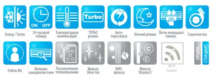Features of climate technology Number of functions