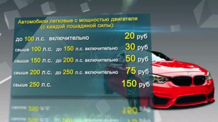 Kaedah jadual menukar kilowatt menjadi kuasa kuda Cukai kapasiti