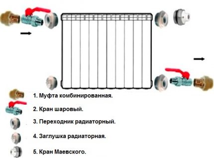 Heating radiator device The device of a household heating radiator