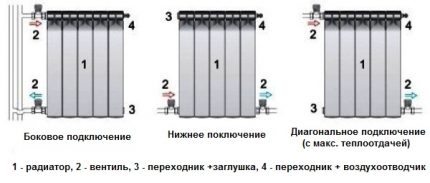Connection options for radiators Different ways to connect the battery
