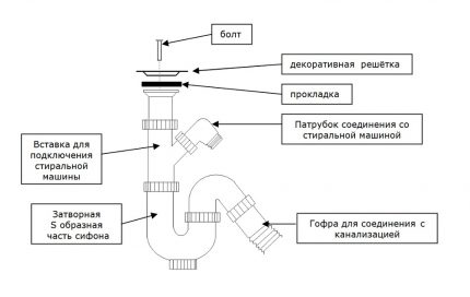 Water lily siphon assembly diagram