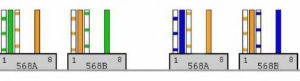 Schéma de sertissage du câble réseau à 2 paires Schéma de sertissage du câble réseau à 2 paires