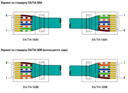 Schémas d'options pour sertir les fils Connexion Internet Options de sertissage des fils