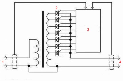 I-block ang diagram ng electronic stabilizer