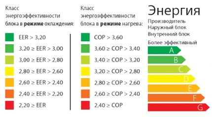 Energy performance indicators Energy Efficiency Components