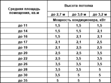 Power split systems How to calculate power
