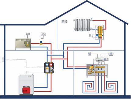 Schéma de contrôle intelligent du chauffage domestique Schéma fonctionnel d'une maison intelligente