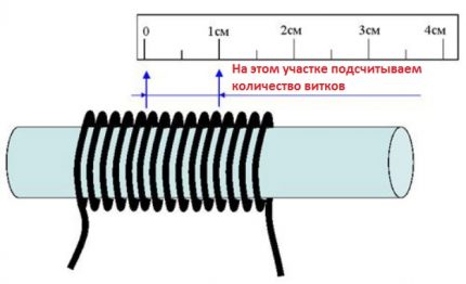 The principle of making measurements with a ruler Linear diameter measurement