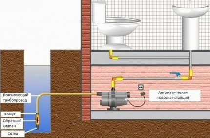Schéma de montage d'un système d'alimentation en eau avec pompe Station de pompage sans réservoir hydraulique