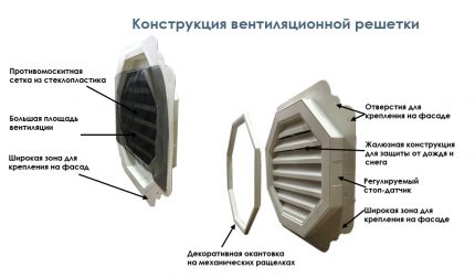 Conception de clapet anti-retour Grille de clapet anti-retour