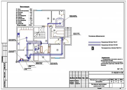Proyekto ng bentilasyon
