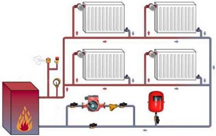 Schematic illustration of a tank in a heating system Installation of the expansion tank