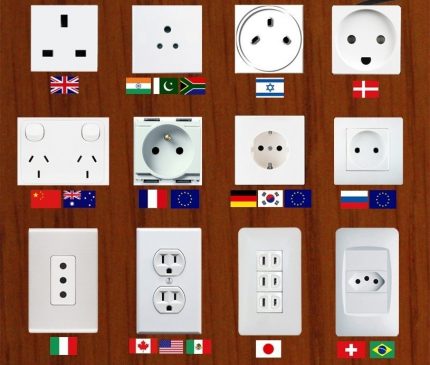 Points de puissance dans le monde Types de prises dans différents pays