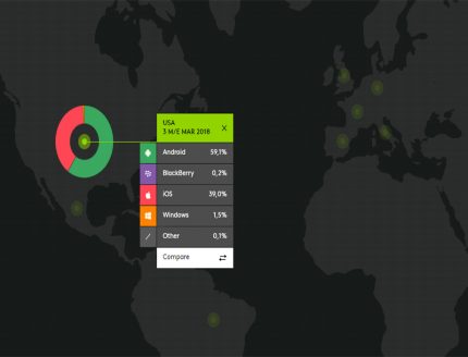Pourcentage d'utilisateurs iOS aux États-Unis Part d'IOS sur le marché américain