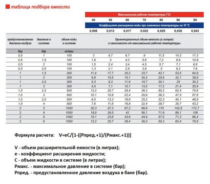 Tank selection table from one of the manufacturers Tank selection table