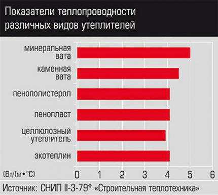 Thermal conductivity of various materials Thermal conductivity table