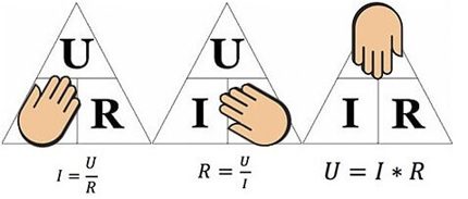 German physicist na pagsasalita Ang tatlong pangunahing formulations ng batas ng Ohm
