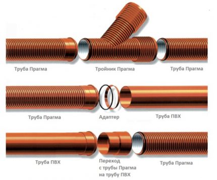 Connection of sewer corrugated pipes Installation of profiled pipes