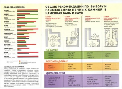 Empilament de recomanacions Normes per col·locar pedres