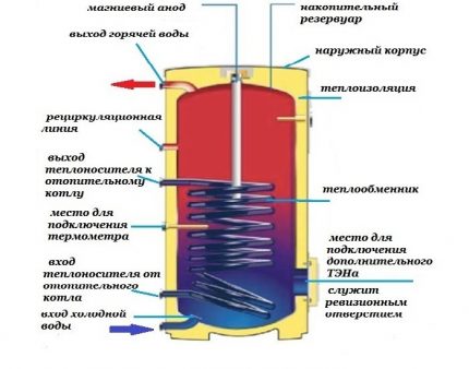 Storage heater circuit