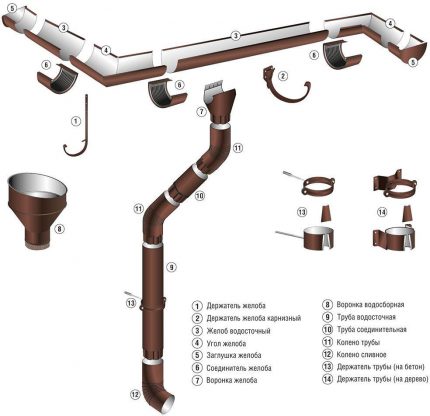 Rested elements for the assembly of the drain Roof spillway elements