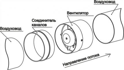 Присилно цртање
