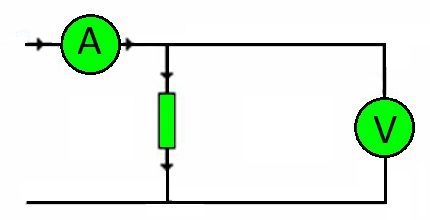 Scheme ng aplikasyon ng batas para sa lugar ng circuit Ang batas sa electric circuit