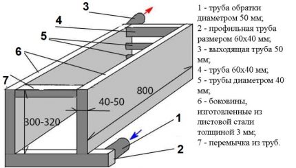 Sheet steel heat exchanger diagram Sheet Metal Shirt Scheme