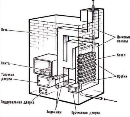 Furnace heat exchanger Cast Iron Battery Heat Exchanger