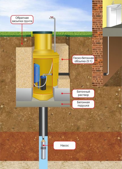 How to install a caisson for a well Caisson for a well