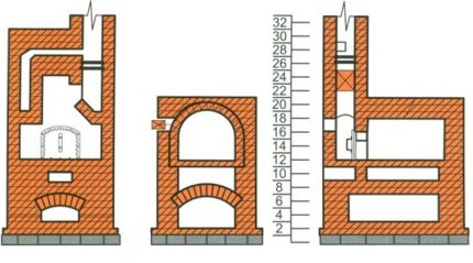 The scheme of the furnace with flooding