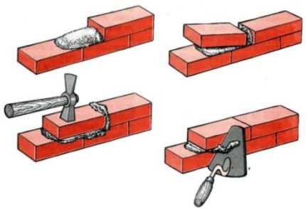 Masonry technique Masonry technique