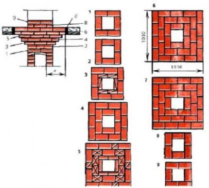 Chimney layout Chimney layout