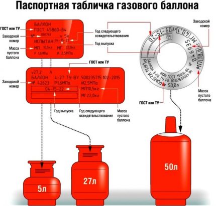 Kích thước xi lanh cho LPG Kích thước xi lanh cho LPG