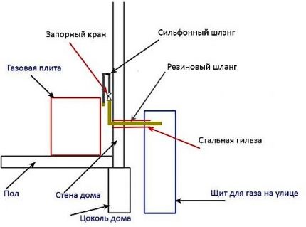 Installation diagram for a gas pipe case Installation diagram for a gas pipe case