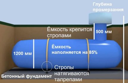 La disposition du réservoir de gaz Sécurité du chauffage du réservoir de gaz