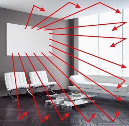 Infravörös hőhullám működési diagramja